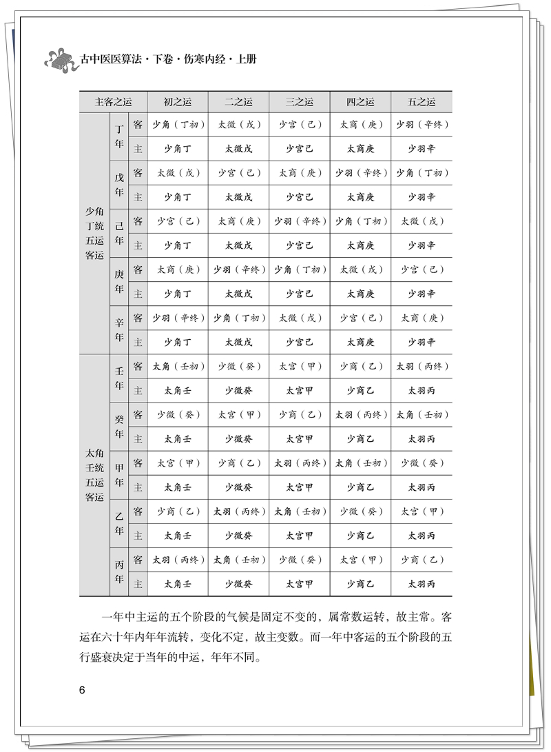 伤寒内经 正文样张_页面_4_副本.jpg