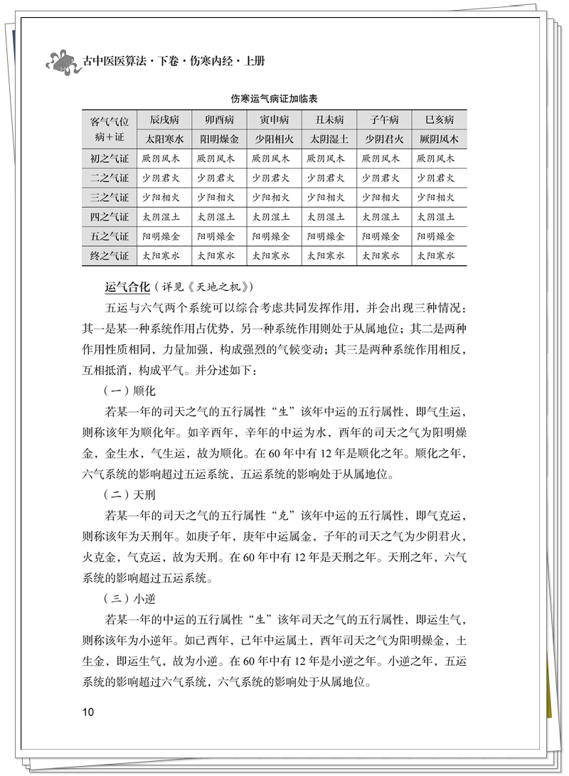 伤寒内经 正文样张_页面_8_副本.jpg