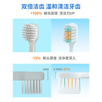 Sweetrip仕卫特 儿童牙刷6-12岁软毛 日本防滑宽幅刷头牙刷护龈护齿 4支 /个人护理 /口腔护理 /牙刷 商品图1