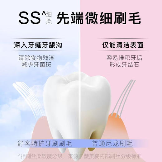舒客专效特护牙刷4支装 商品图5