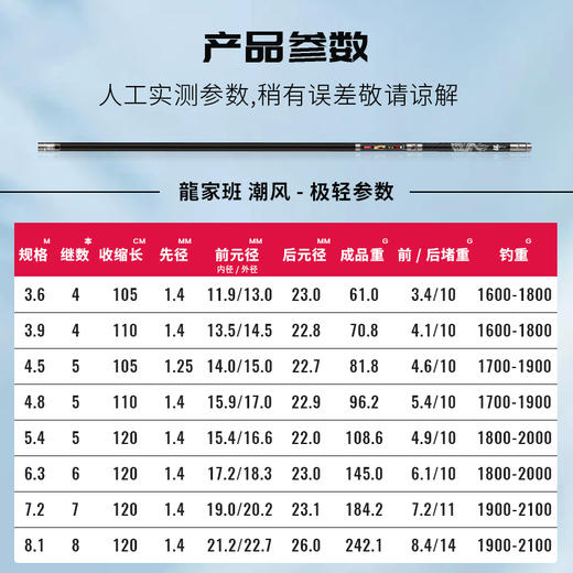 伽玛精工【新品发售】潮风三代极轻小综合竿超轻超细台钓鱼竿 商品图6