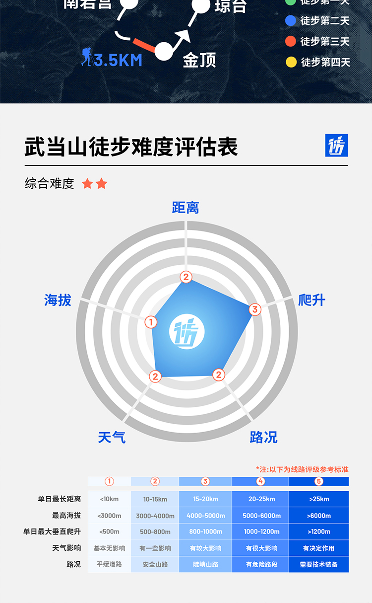 路线亮点