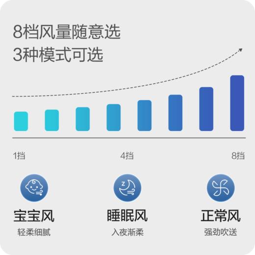海尔（Haier）空气循环扇手机APP语音遥控香薰抑菌交流定频电风扇家用卧室风扇落地扇台式小风扇空调扇HFX-Y00U9 商品图5