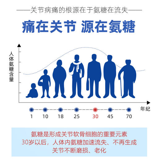 ORIHIRO欧力喜乐日本氨糖 高浓度氨糖颗粒900粒 商品图3