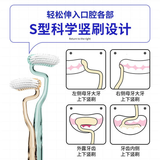 𝟐𝟗.𝟗💰秒𝟒支❗【SweetripS型牙刷】巨好用🔥改善牙龈出血👍牙龈娇嫩👏需要呵护👌 商品图2