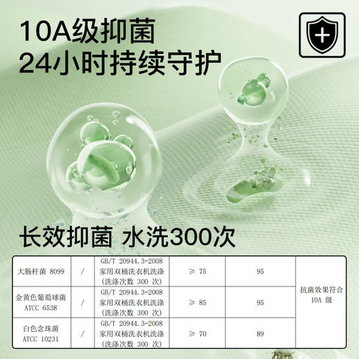 奶氧小裤 4条装(VIP)【丝滑莫代尔 10A抑菌】4条装薄款透气纯棉裆女士内裤 商品图6