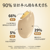 🌾全新升级【东铁村 东北大米胚芽米】鲜活胚芽米，留胚率提升至90%✅ 多重锁鲜.当季新粮.接单鲜磨.真空包装.胚芽活力不流失 商品缩略图3