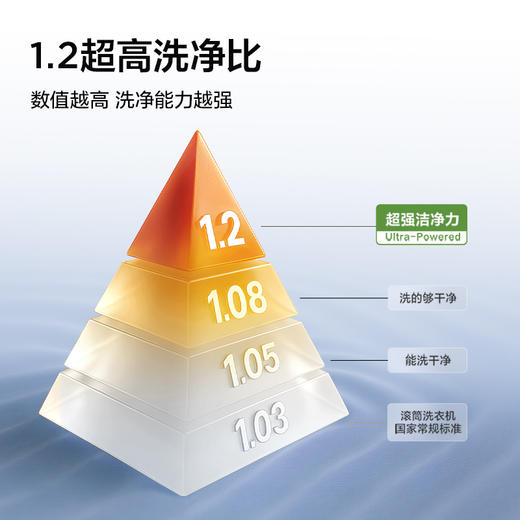 【新品上市】TCL超旋风V3R10公斤低温柔烘洗烘一体 G100V3R-HB 商品图2