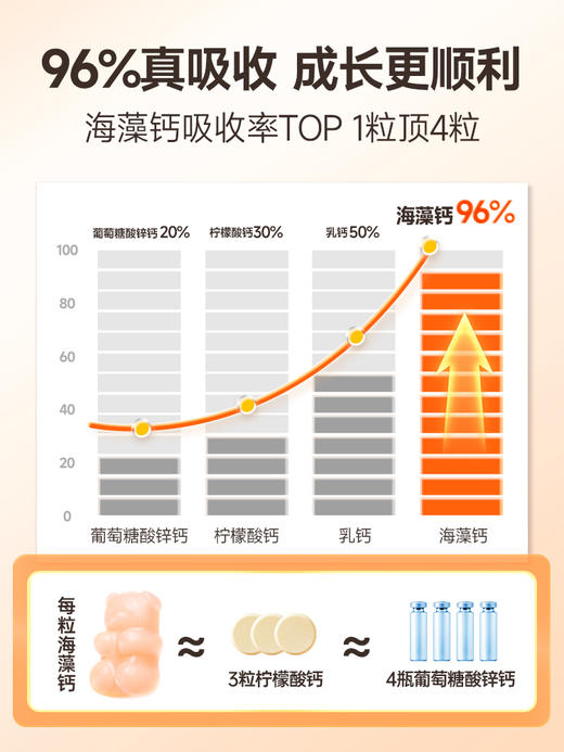 VITA Grow 儿童海藻钙软糖 30粒/瓶 升级版 青少年宝宝营养品非钙片（有效期至26年4月） 商品图2