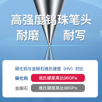 齐心(Comix)【深圳消委会评测推荐】舒写顺滑按动中性笔/按压水笔/签字笔/0.5mm子弹头/黑 12支 K3511 商品图2