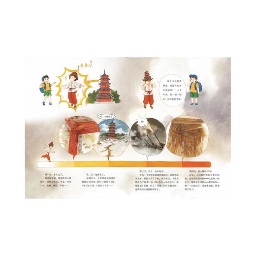 应县木塔千年历险记 商品图3