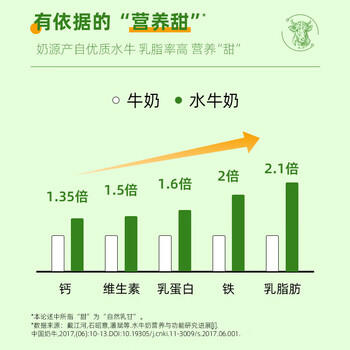 认养吃甘蔗的水牛奶 儿童学生早餐奶 全脂纯牛奶 200mL*10盒 送礼礼盒 /水饮冲调 /常温奶 /基础牛奶 商品图5