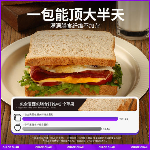 【暴肌独角兽 全麦面包】全麦/黑麦/紫薯面包 科学配比 | 粗纤袋装即食1kg*1箱 商品图6