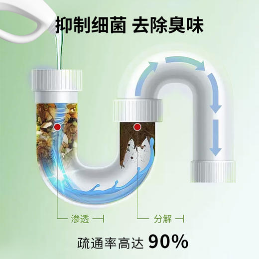 意几净茶多酚净味管道疏通剂500g 84618 商品图3