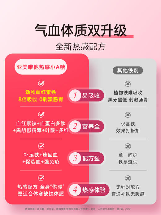 Ameri-Vita 热感补铁软糖 60粒/瓶 儿童孕妇可用补铁（天然辣感 黑加仑口味） 商品图4