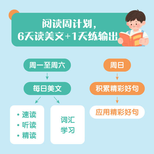 小学英语晨读 传统文化/趣味故事/日常生活 商品图2