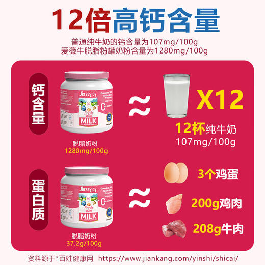 爱薇牛草饲365全脂脱脂奶粉900g*2 商品图3