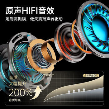 联想（Lenovo）电竞蓝牙游戏耳机 入耳式低延迟电竞吃鸡运动跑步音乐降噪长续航 LP6黑色 /数码 /影音娱乐 /蓝牙/无线耳机 商品图3