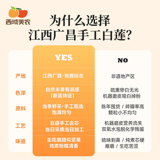 西域美农 广昌手工莲子 白莲 当季鲜采 手工去芯  生吃似坚果 炖煮粉糯清香 238g/罐 商品图2