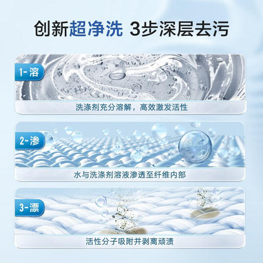 海尔（Haier）波轮洗衣机全自动家用12公斤大容量超净洗大件强力洗羊毛洗自编程桶自洁Z32Mate1 商品图4