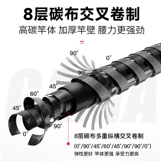 伽玛精工发现者拿铁鱼竿手竿超轻超硬鲫鱼鲤鱼台钓竿 商品图2