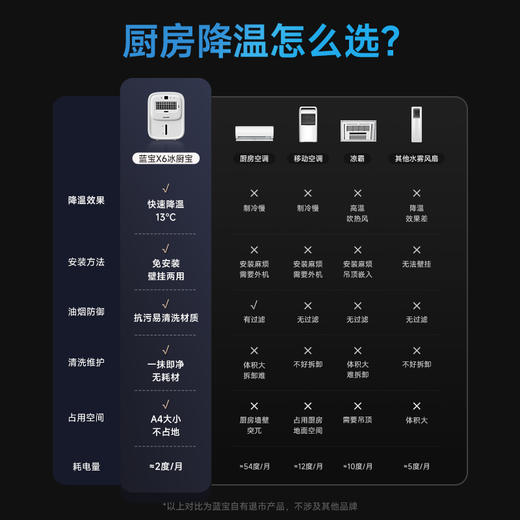 蓝宝 厨房冰雾扇 BP-X6 商品图1
