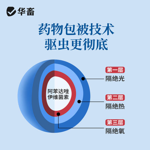 【社群专享】阿苯达唑伊维菌素 体内外驱虫药 鸡牛羊猪药 商品图3