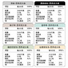 糖田米田 咖啡糖 100g 原味 即食 干嚼咖啡豆糖 特浓压缩糖果 提神醒脑 /休闲食品 /糖果 /功能糖果/压片糖果 商品缩略图2