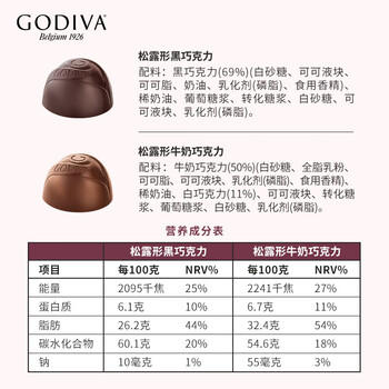 歌帝梵（Godiva）松露粉装巧克力铁罐礼盒 12颗120g 喜糖伴手礼 糖果零食 生日礼物 /休闲食品 /巧克力 /松露巧克力 商品图5