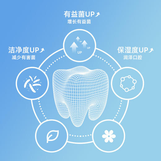 漱口水一次性独立装便携式漱口水口气清新酒店火锅果冻杯 商品图1