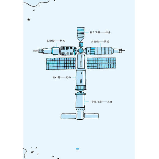 《少年航天科学院系列》（全4册）：《藏在身边的航天科技》《各显神通的航天器》《天宫空间站运行规则大揭秘》《航天员教你成为太空达人》 商品图7