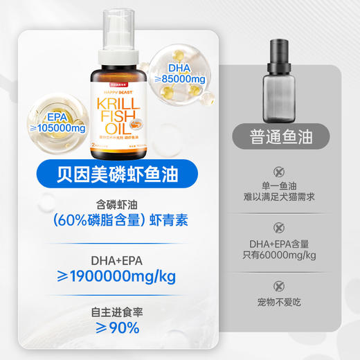 【贝因美萌宠系】 POZA宠物营养补充剂 磷虾鱼油 商品图3