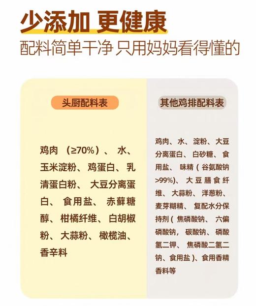 高蛋白 更入味更好吃 | 头厨香煎橄榄油鸡排 无抗白羽鸡整块原切+滚揉工艺+橄榄油香煎 鸡肉食材 2袋装 [注：生鲜食材，不支持7天无理由，不支持拒收] 商品图5