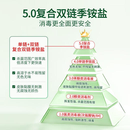 SukGarden复合季铵盐消毒液-1kg 商品图2