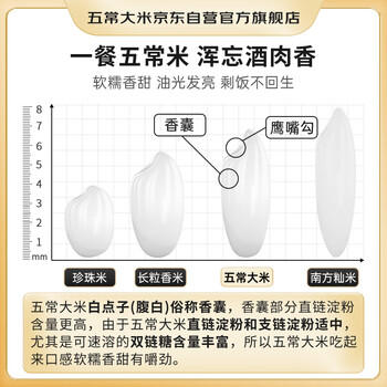 五常大米官方溯源 五米常香优质五常大米10斤 原粮稻花香2号绿色认证 新米 /粮油调味 /米 /稻花香米 商品图4