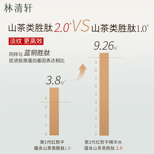 【到手150ml+湿敷棉1包】红山茶系列林清轩红山茶2.0焕活淡纹精华水30ml保湿提亮修护平滑细腻 商品图2