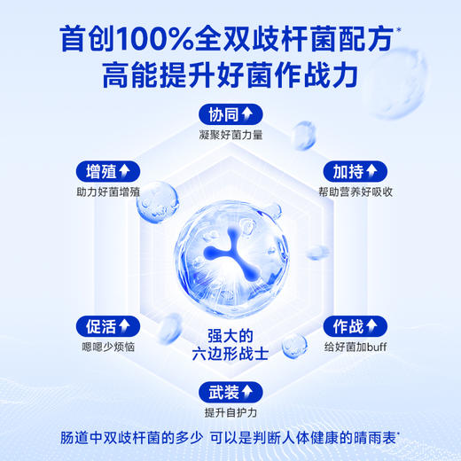 【全家肠胃调理】万益蓝 wonderlab 益生菌小蓝瓶全能大人肠胃消化男女老少孕期送礼 商品图6