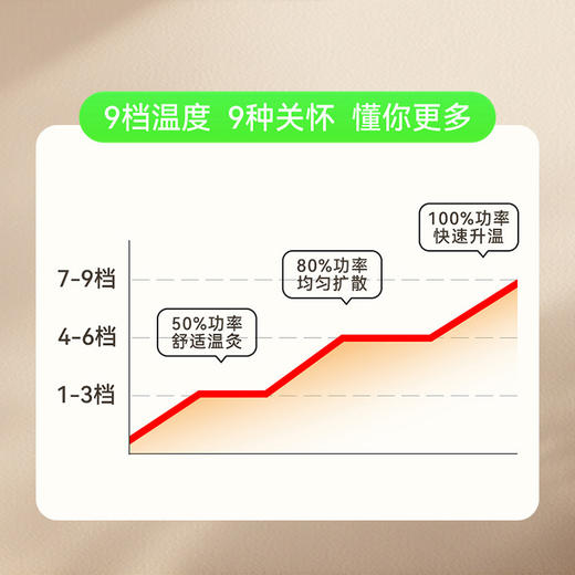 【绿色元气电加热艾草坐垫】10档温度调节 外层亚麻面料 内里艾绒+玫瑰花等多种填充 科学养生 商品图3