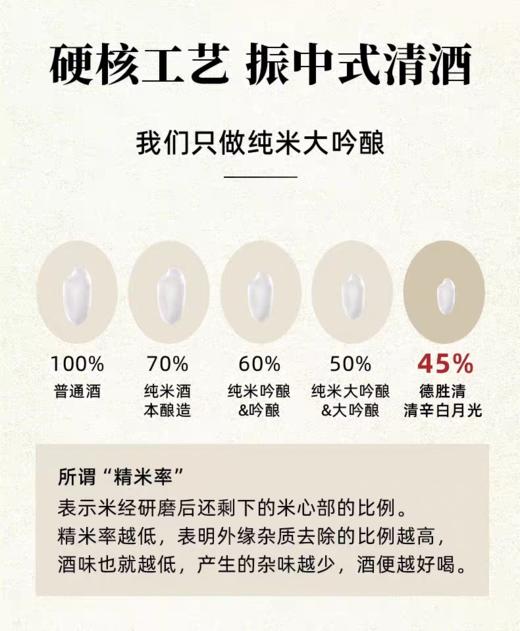 【德胜清】纯米大吟酿45 国产清酒新鲜冰饮果香清爽海鲜配餐 720ml 商品图1