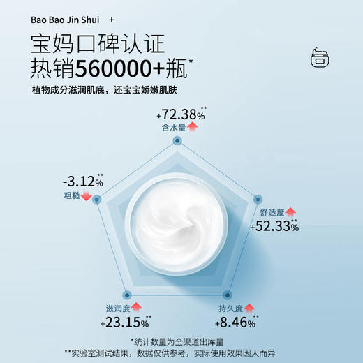【醒粉19.9元/瓶】宝宝金水100g防皴霜国际有机认证 皴裂滋润粗糙 商品图3