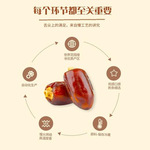 阿联酋进口皇冠椰枣特级大颗粒免洗大黑枣中东进口蜜枣1000g/盒【中欧班列精选】 商品图6
