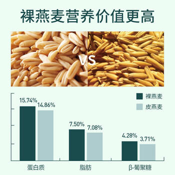 阴山优麦有机裸燕麦片1000g桶装 高蛋白膳食纤维 0添加蔗糖 免煮 营养早餐 /水饮冲调 /冲饮谷物 /麦片 商品图1