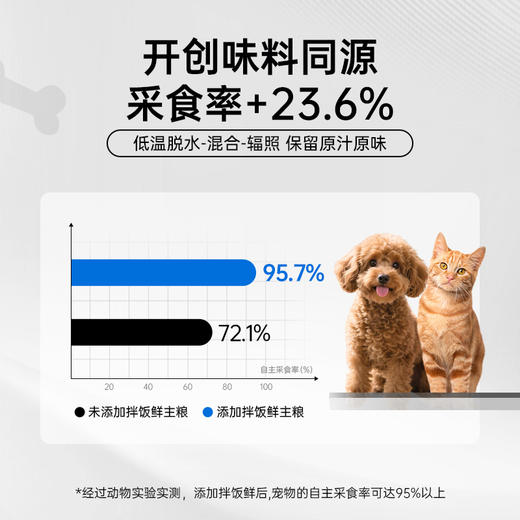 【贝因美萌宠系】 POZA宠物营养补充剂 拌饭鲜 奶酪肉松 商品图2