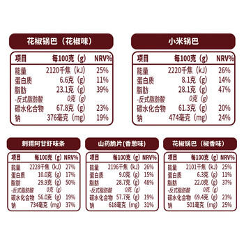 刺猬阿甘 零食组合锅巴虾条山药脆片办公室宿舍追剧解馋小零食整箱50袋 /休闲食品 /膨化食品 /膨化食品大礼包/礼盒 商品图0
