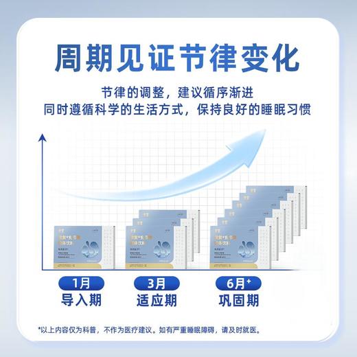 乘黄®充节律固体饮料（3盒装) 商品图1