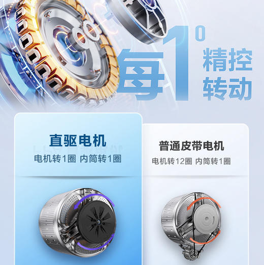 海尔（Haier）洗衣机 EG100HPRO86S 商品图6