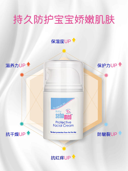 【中欧班列】 德国施巴婴儿护面霜 原装进口新生儿适用接近pH5.5弱酸性护面霜 50ml/瓶 商品图2