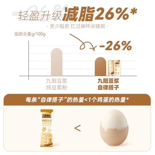 【自律豆浆】九阳豆浆鹰嘴豆大豆自律豆浆粉 0添加糖饱腹膳食纤维健身早餐代餐 商品图1