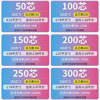 HAILE海乐音频线 音响线 音箱线 喇叭线 发烧级 增强型屏蔽抗干扰 纯铜250芯 100米HT-YXX250100 商品图4