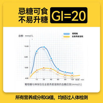 神探伍伍0添蔗糖低升糖尿病人面包低GI蛋糕孕妇零食品老年人糕点早餐400g /休闲食品 /西式糕点 /纯蛋糕 商品图4